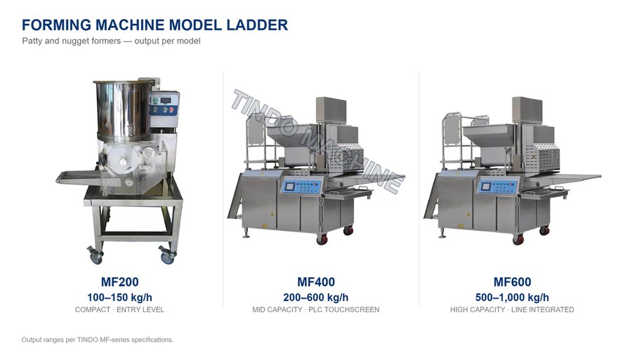 MF200, MF400 and MF600 patty and nugget forming machines compared side by side by output capacity