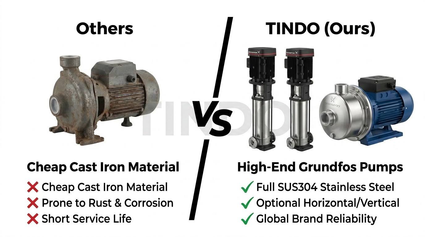 Grundfos water pump for Tindo tray washing machine.jpg