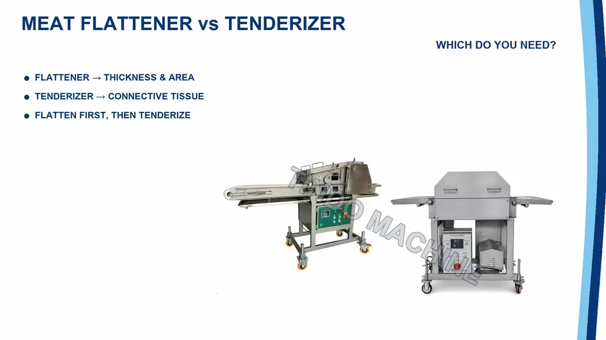 TINDO YY meat flattener rollers and NH needle tenderizer shown side by side, comparing thickness reduction with connective-tissue cutting.